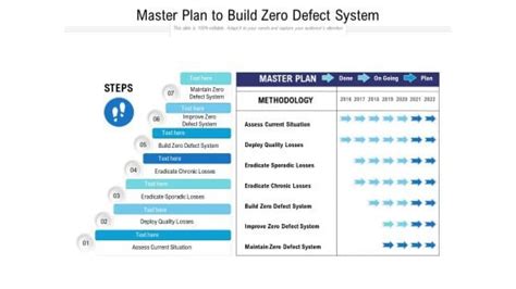 Build Zero Defect System Powerpoint Templates Slides And Graphics