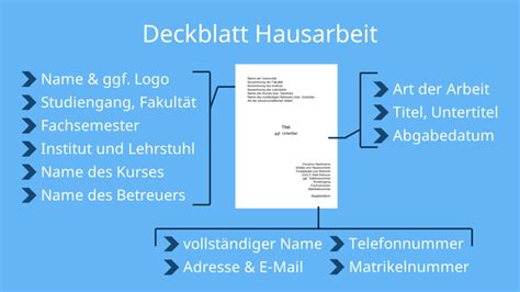 Hausarbeit Schreiben • Eine Anleitung In 6 Schritten · Mit Video