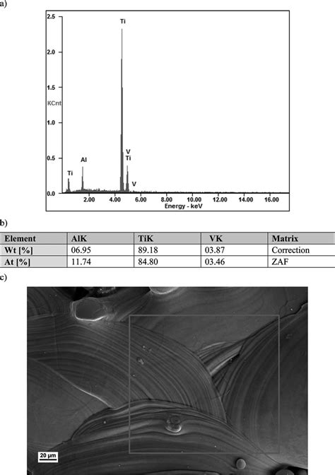 Qualitative A And Quantitative B Chemical Composition Analysis From