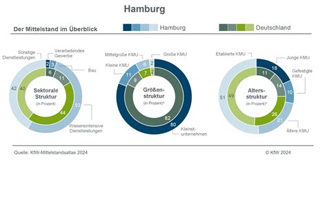 Kfw Mittelstandsatlas Deutschland Kfw