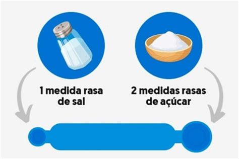 Soro caseiro aprenda a receita e saiba quando tomar a solução