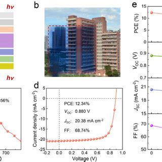 A Schematic Device Structure Of The Semitransparent Pm M Osc B