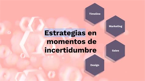 Estrategias En Momentos De Incertidumbre By Yuleny Castro On Prezi