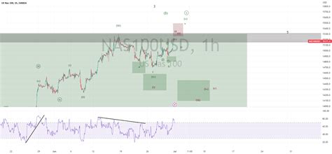 Trading week recap for NASDAQ, DOW, DAX & FTSE (01/07/2023) for OANDA ...