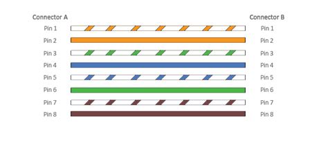 Crossover Cable Vs Ethernet Cable Whats The Difference？ News Focc