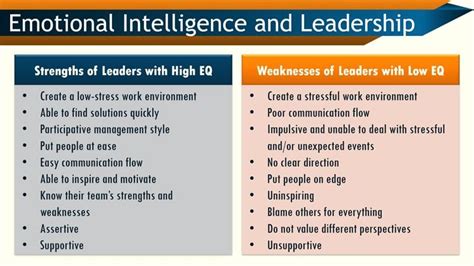 How To Improve Emotional Intelligence And Eq In The Workplace