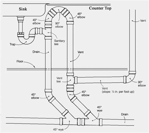 Kitchen Sink Drain Vent Size | Besto Blog