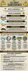 Subsidence Uncovered: Causes, Effects, and Solutions