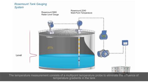 Automatic Tank Gauging System