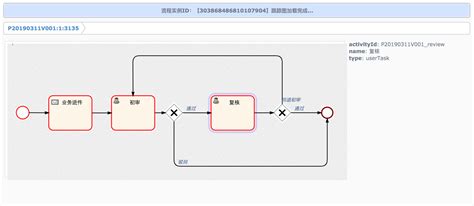 Activiti have diagram-viewer, Did Bpmn have one? - Modeler - bpmn.io Forum