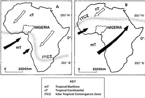 Direction And Movement Of Air Masses And The Inter Tropical Convergence