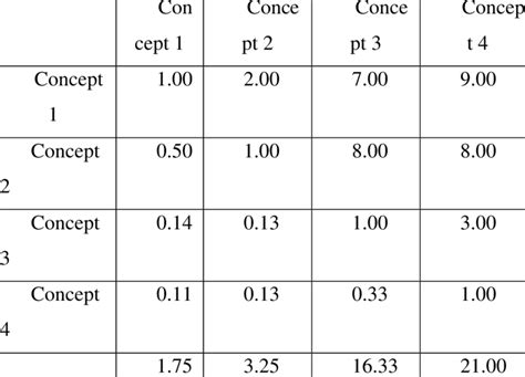 Criteria Comparison Matrix [c] For Manufacturing Cost Download