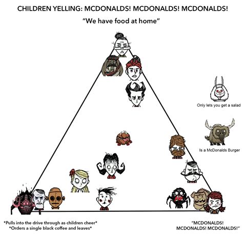 Children Yelling: McDonalds! McDonalds! : r/dontstarve