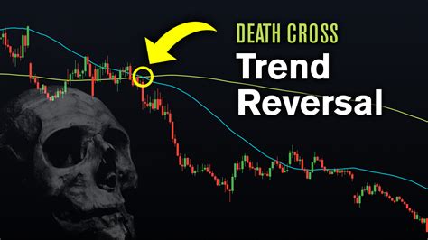 Trading the Death Cross: A Bearish Moving Average Strategy - Trade Brigade