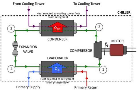 3 Phase Compressor Wiring Diagram Internal