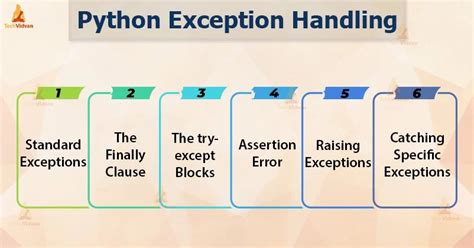 Python Exception Handling Learn Errors And Exceptions In Python