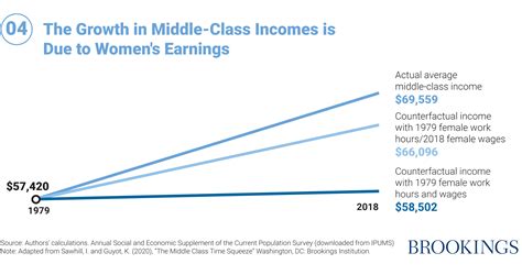 A New Contract With The Middle Class Time Brookings