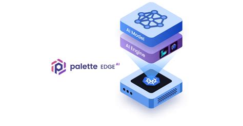 Spectro Clouds New Palette Edgeai Solution Helps Organizations