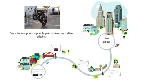 Des Solutions Pour Stopper Le Ph Nom Ne De Rod Os Urbains By Thomas