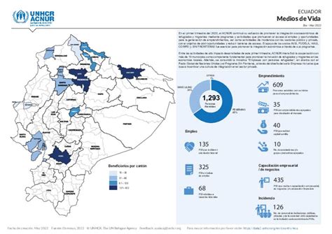 Document Ecuador Medios de Vida Infografía 2022 Primer Trimestre