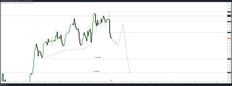 OANDA GBPUSD Chart Image By ICTCONCEPTTRADING TradingView