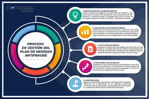 Una herramienta para la gestión de riesgos en los fondos europeos