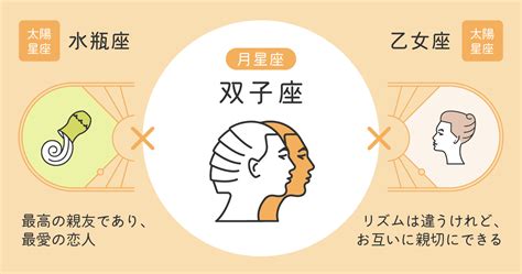 月星座・双子座の性格｜恋愛傾向と12星座との相性は？ Cocoloni占い館 Sun