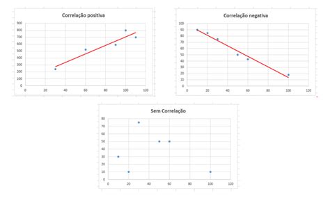 Gráfico de Dispersão no Excel O que é Para que Serve Como Criar