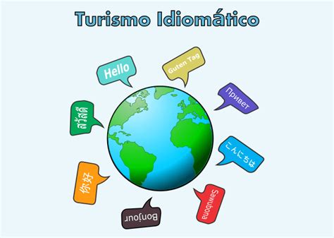 Turismo Idiom Tico Qu Es Ejemplos E Importancia