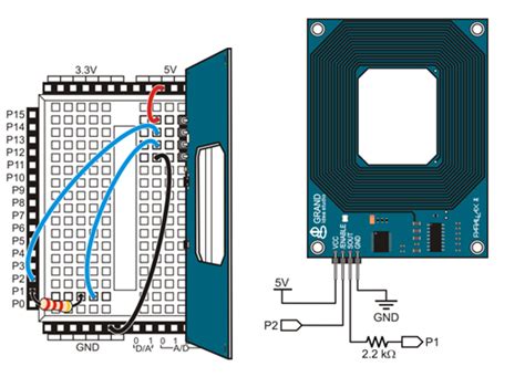 Rfid Sensor Location