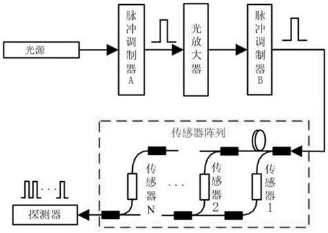 一种光纤传感器系统中光放大器噪声的抑制装置及方法与流程