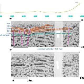 Topographic Profile And S Wave Seismic Reflection Line Along Red Line