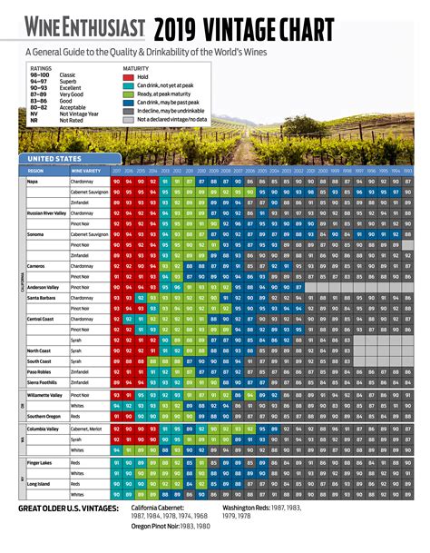 Wine Vintage Chart – Priscilla's Cooking BLOG