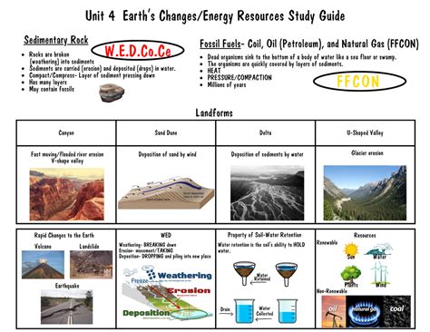 Science STAAR Review - MS. GRUBBS VIRTUAL CLASSROOM