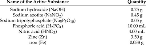 Chemical composition of phosphate solution. | Download Scientific Diagram