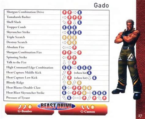 Gadocommand Lists Bloody Roar Wiki Fandom