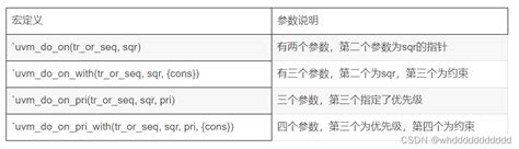 uvm中sequence机制详解 uvm sequence CSDN博客