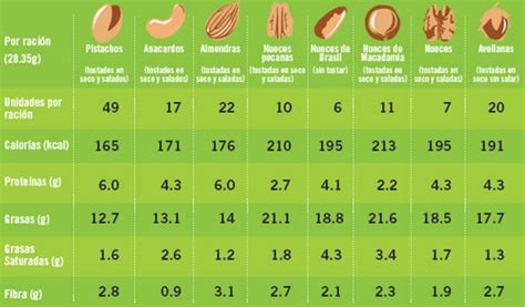 El pistacho es el fruto seco con menos calorías Valencia Plaza