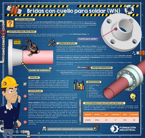 Funcionamiento De Un Atemperador Formaci N Industrial