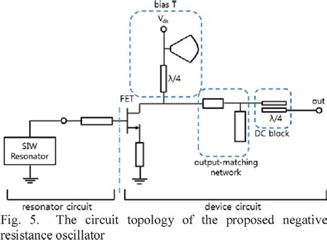 Figure 5 From A Low Phase Noise Microwave Oscillator Using A Substrate