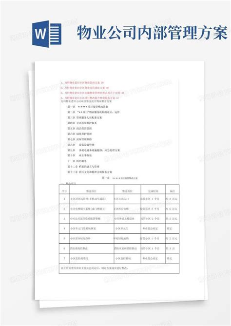 万科物业管理方案word模板下载编号qzxabgzq熊猫办公