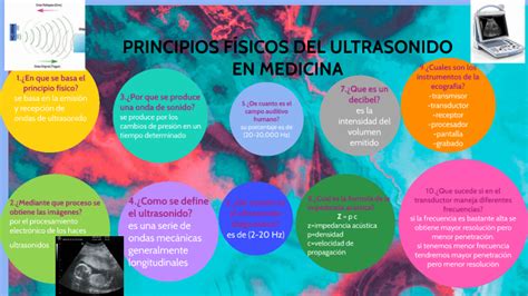 Principios F Sicos Del Ultrasonido En Medicina By Rubi Soledispa On Prezi