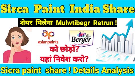 Sirca Paint Share Analysis Sirca Paint Stock Target Sirca Paint Stock