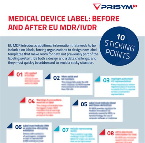 Infographic Medical Device Label Before And After Eu Mdr 10 Sticking Points