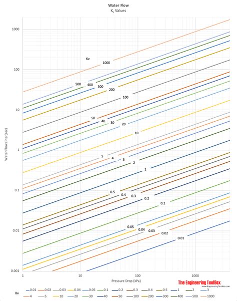 Check Valve Dimensions Chart | Labb by AG