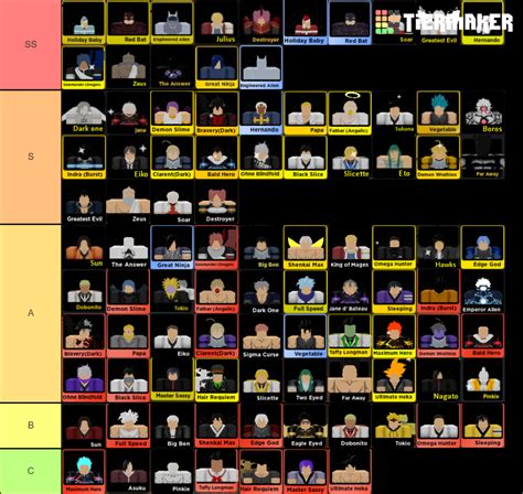 AFS Tierlist Tier List Community Rankings TierMaker