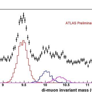 Invariant Mass Spectra Of Opposite Sign And Same Sign Muon Pairs In