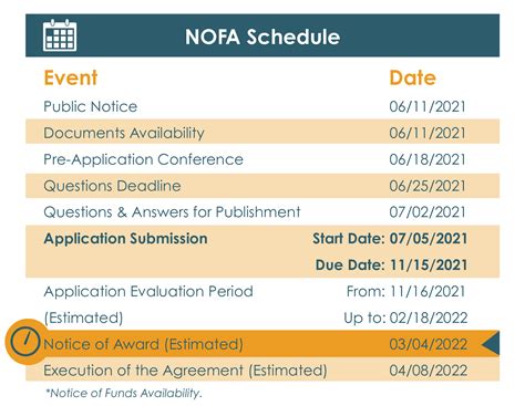 Notice Of Availability Of Funds NOFA For Whole Community Resilience