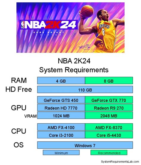 NBA 2K24 system requirements | Can I Run NBA 2K24