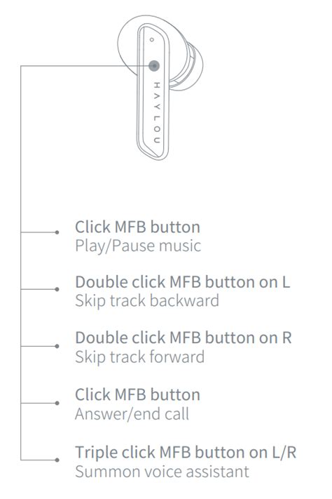Haylou W1 Manual | Instructions & Troubleshooting